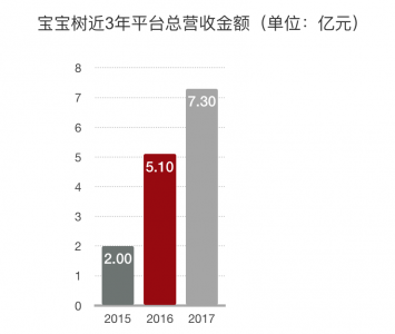 “中等生”宝宝树的烦恼(图3) “中等生”宝宝树的烦恼(图3)