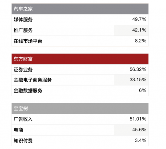 “中等生”宝宝树的烦恼(图6) “中等生”宝宝树的烦恼(图6)